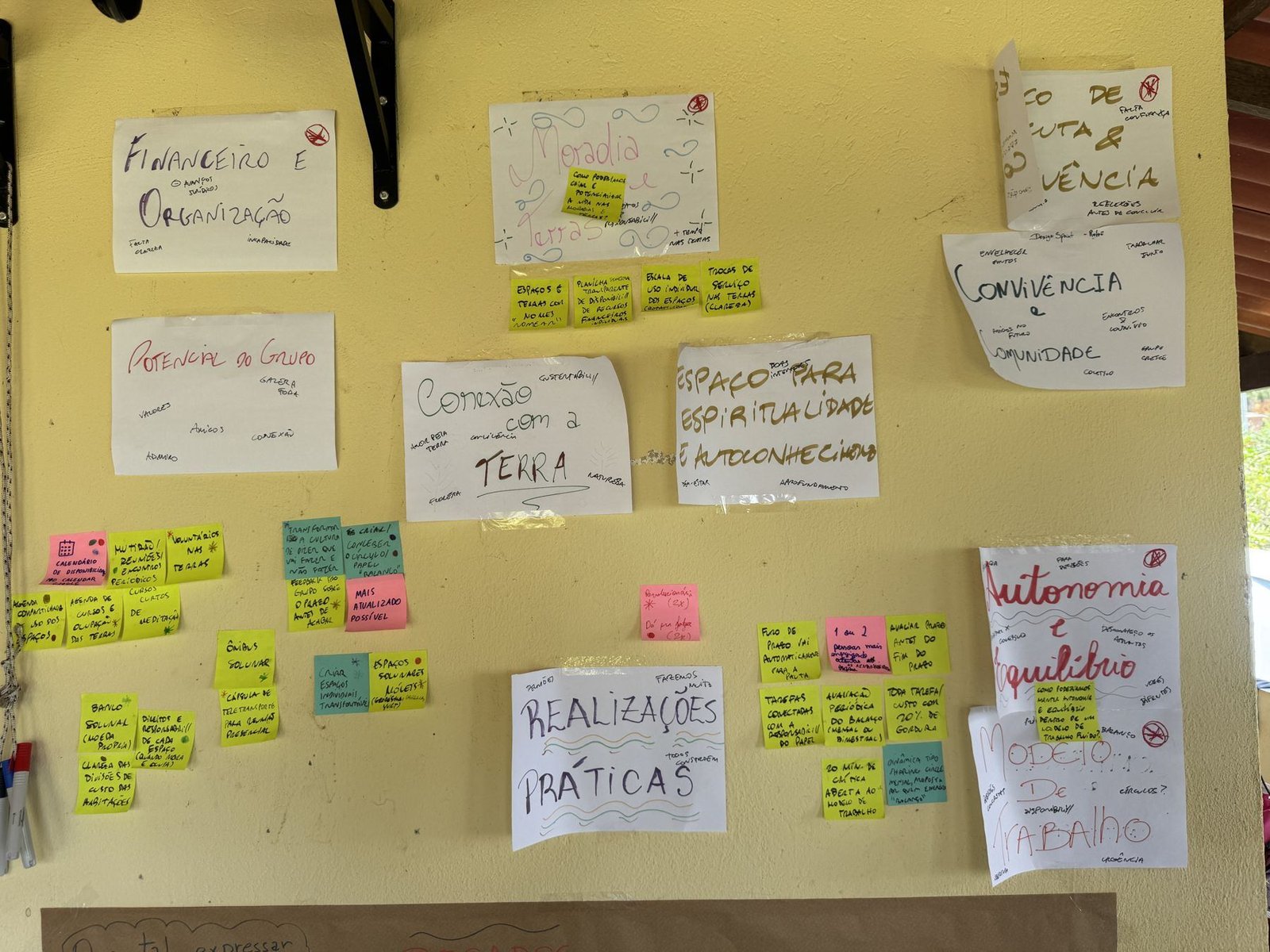 Mural na parede com folhas e post-its organizando os papéis e círculos da Solunar